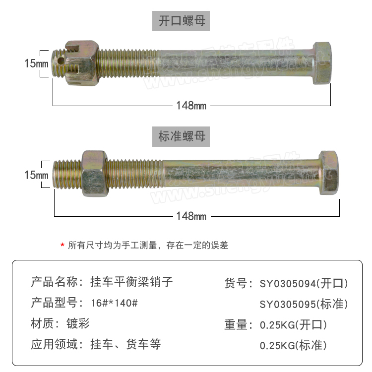 參數(shù)圖